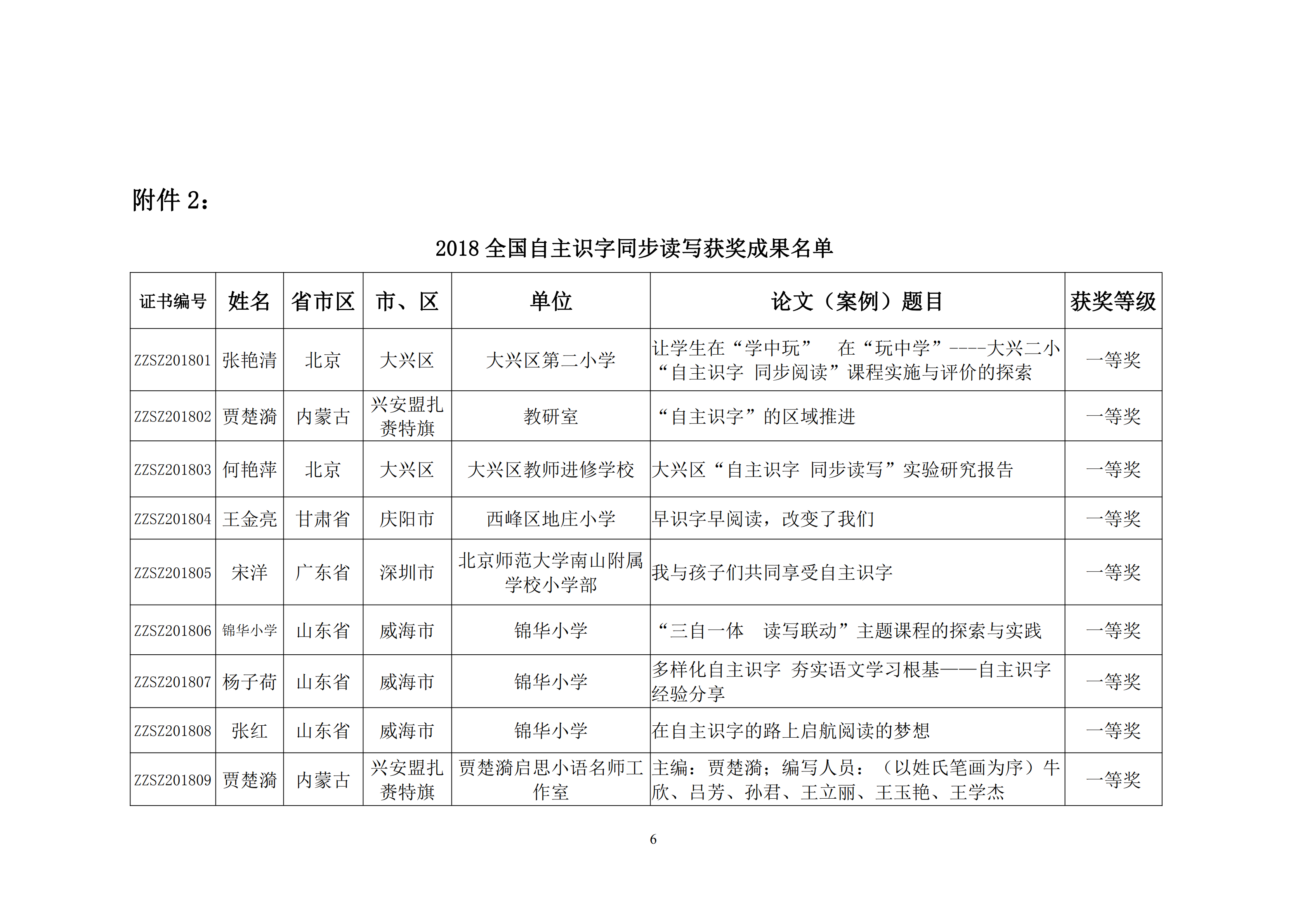 关于举行“自主识字，同步读写”精品课程验收暨全国研讨培训会的通知_05.png