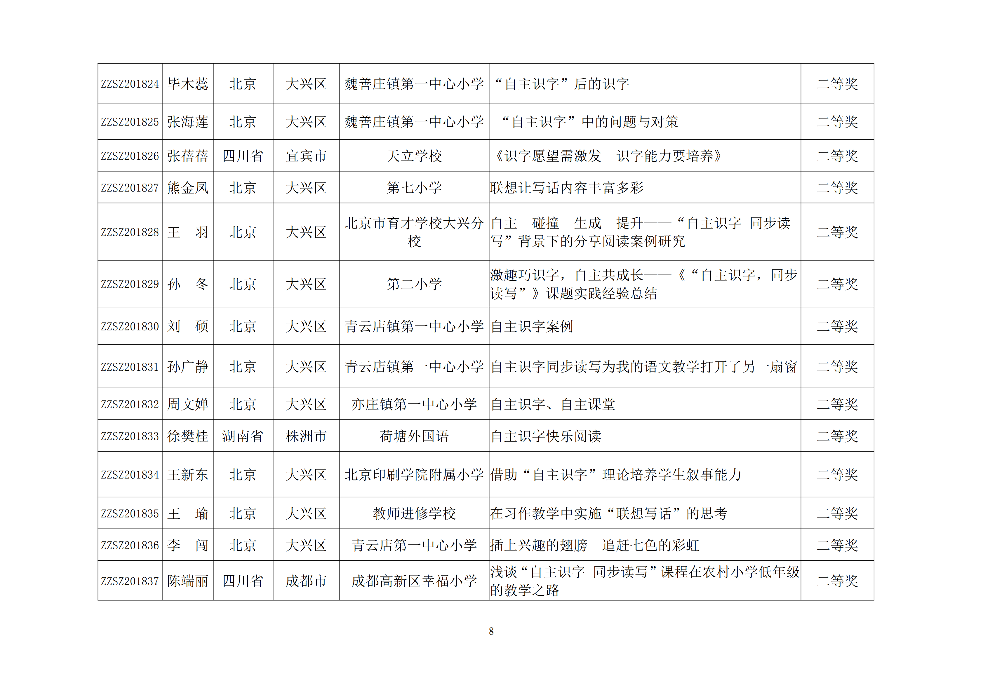 关于举行“自主识字，同步读写”精品课程验收暨全国研讨培训会的通知_07.png